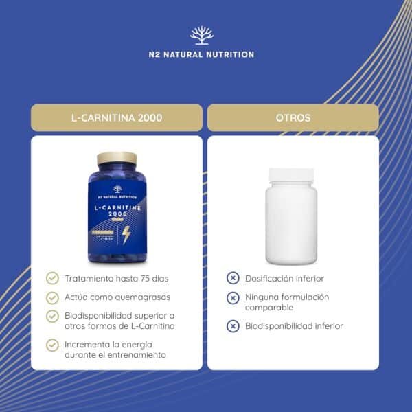 L CARNITINA 100% Natural 2000 mg - Imagen 3
