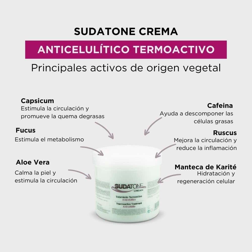 Crema de Masaje Termo-Activa Anticelulítica 500 ml calor Moderado - Imagen 2